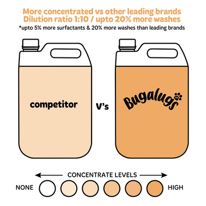 Bugalugs Oatmeal Dog Shampoo 5 Litre