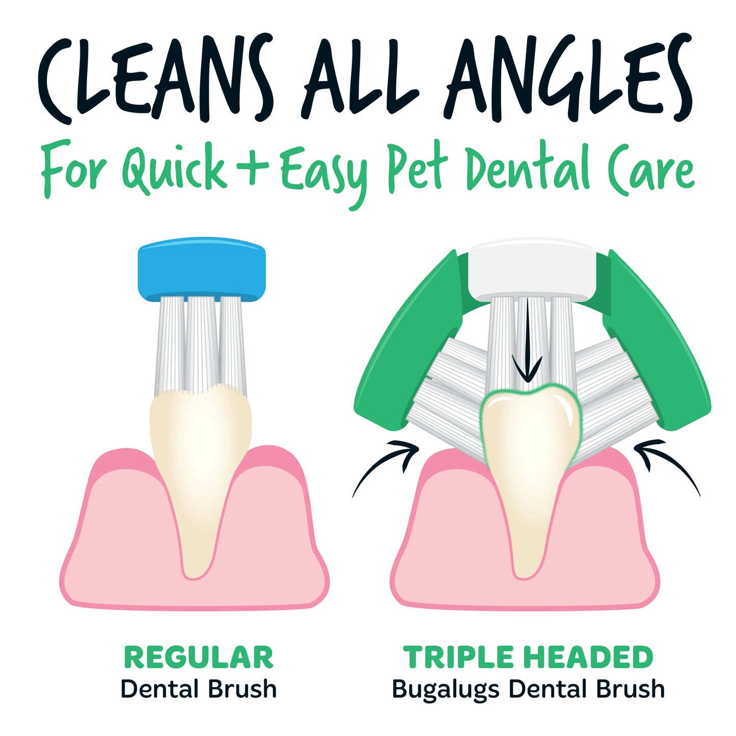 Bugalugs Triple Headed Pet Toothbrush For Dogs & Cats